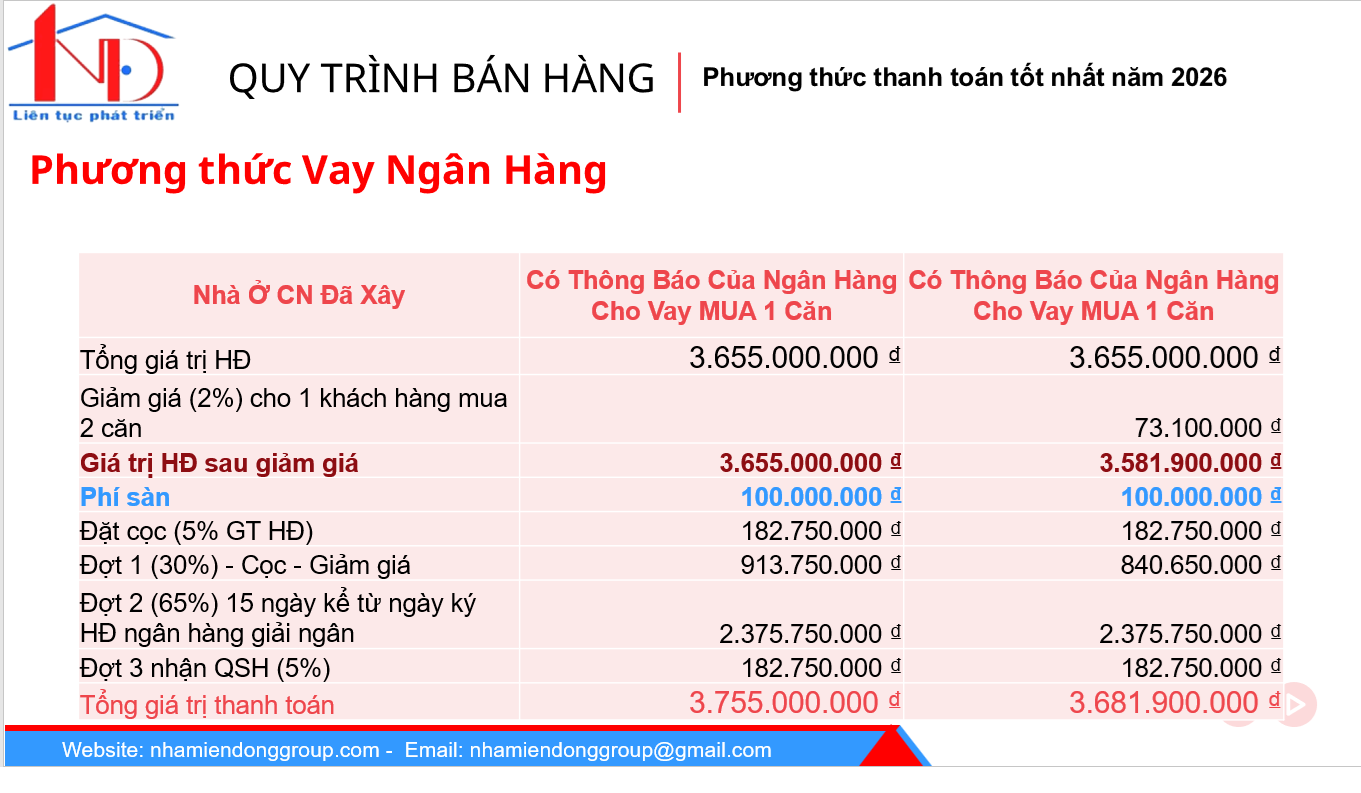Nhà ở 1 trệt+1 lầu Khu IJC Hòa Lợi